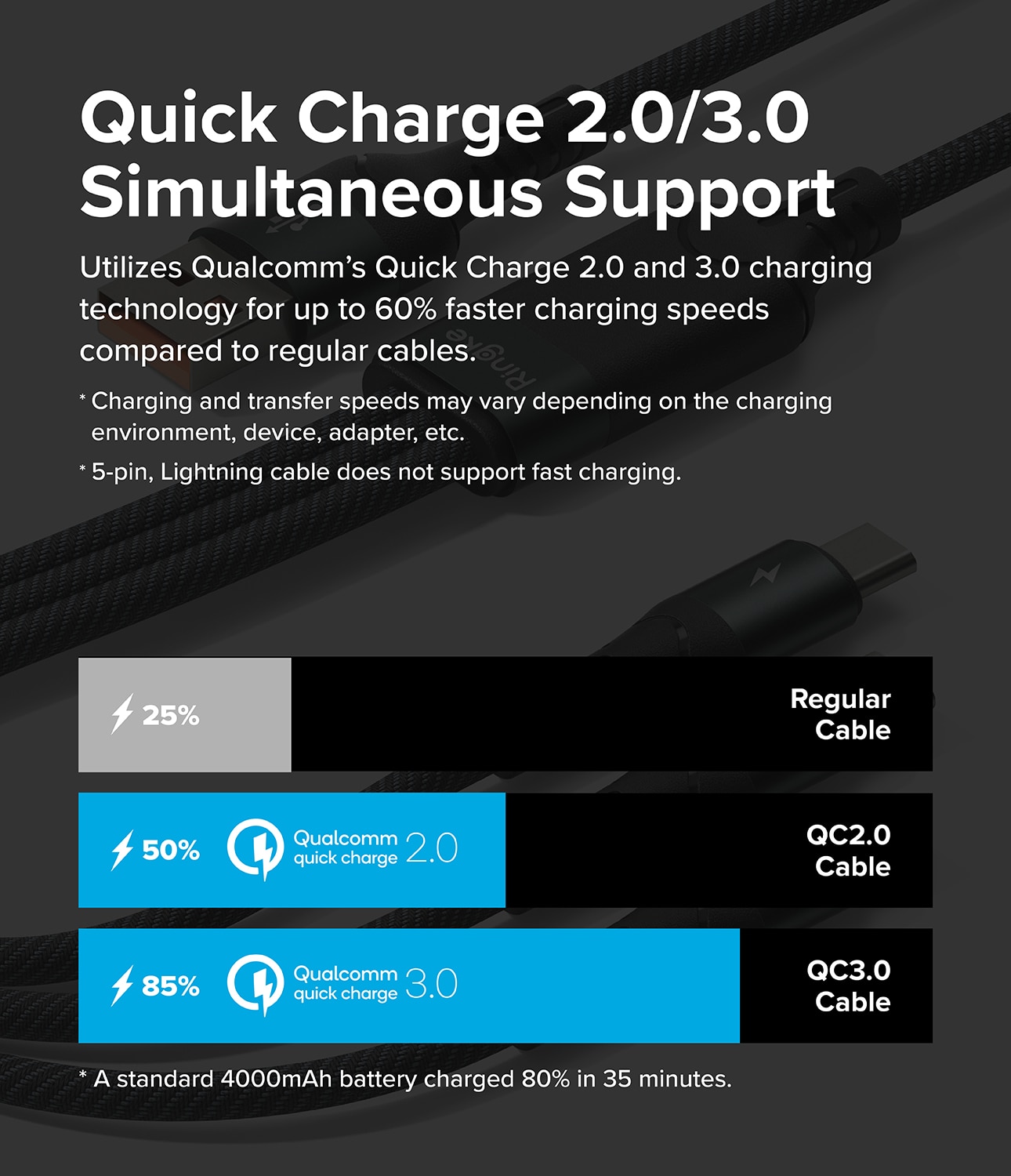 3-in-1 Fast Charging Multi Kabel zwart