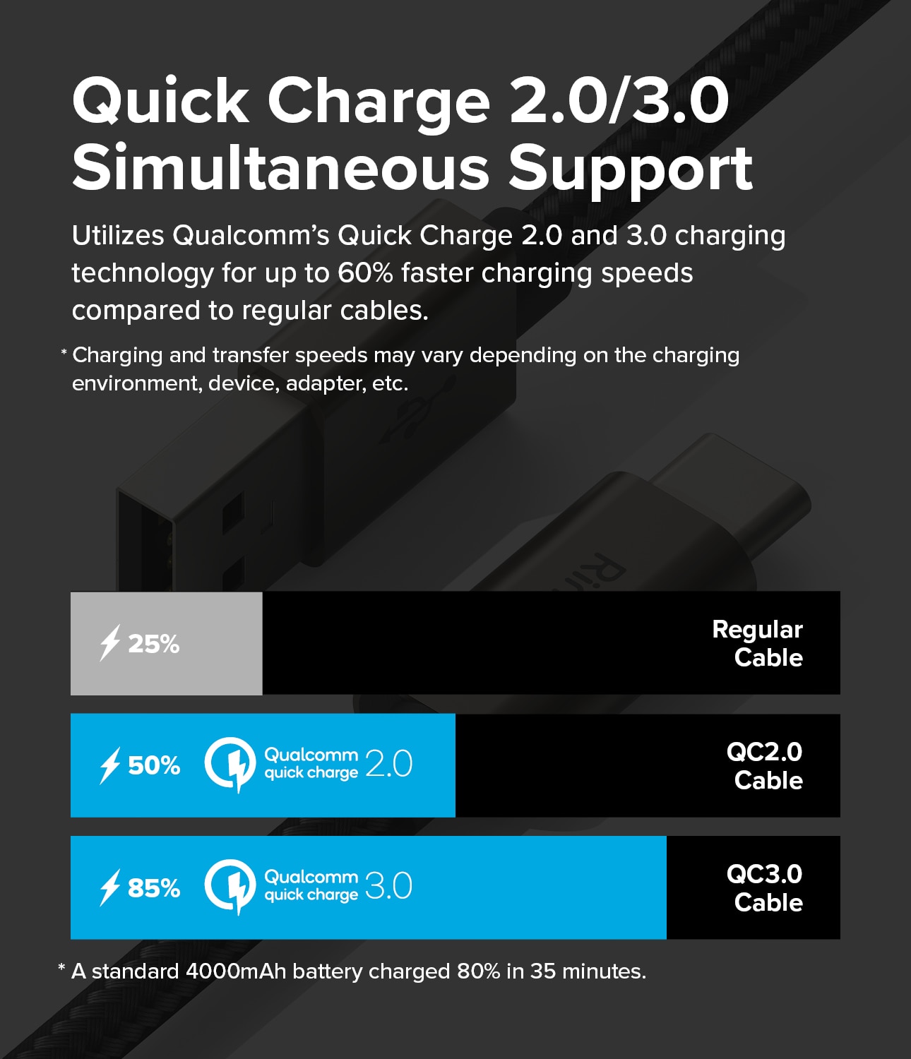 Fast Charging Basic Kabel USB-A -> USB-C 0,5m zwart