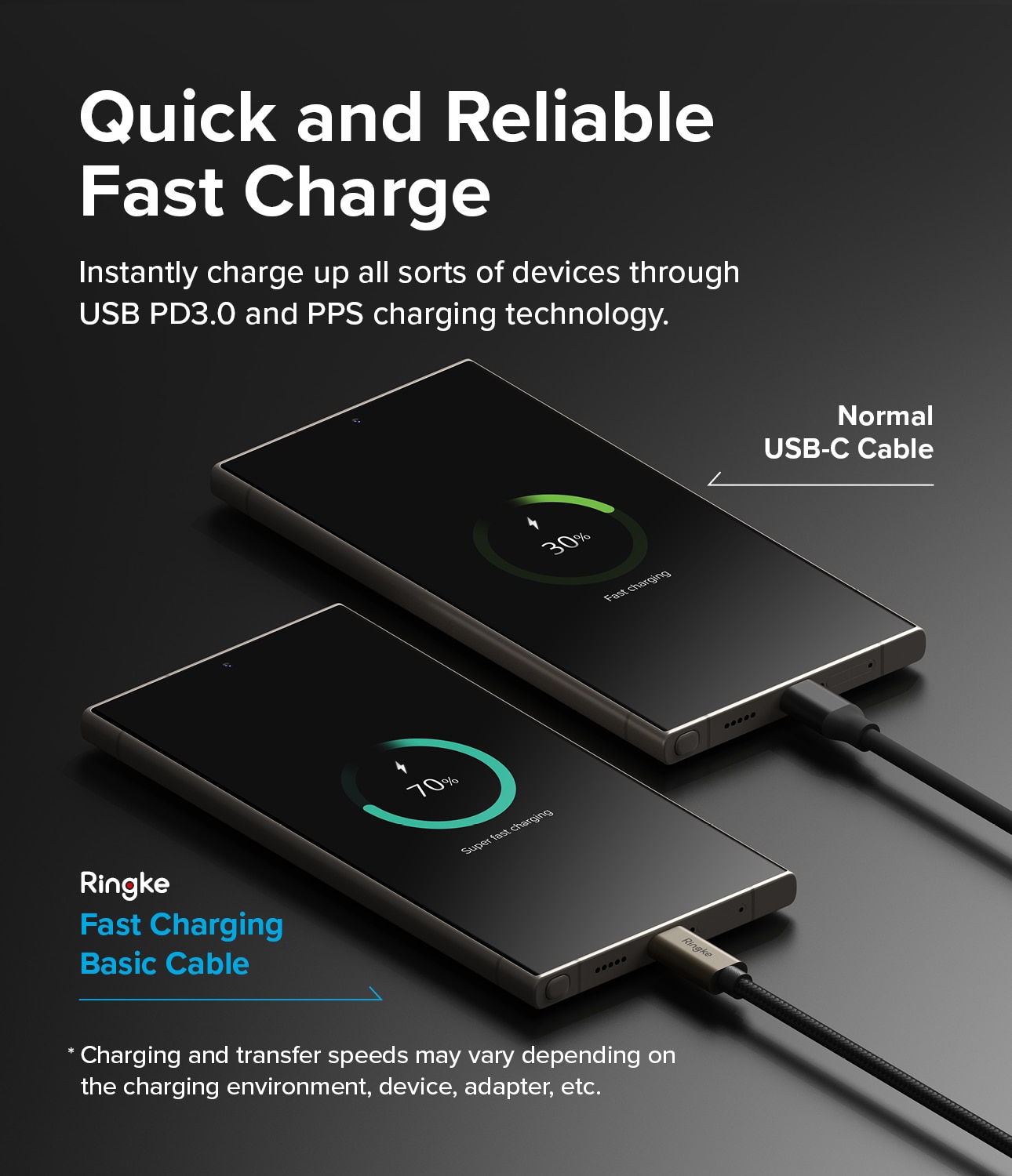 Fast Charging Basic Kabel USB-C -> USB-C 0,5m zwart