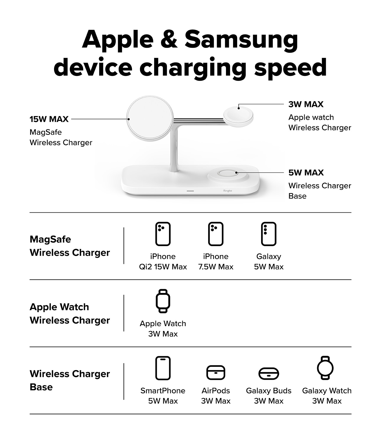 3-in-1 Wireless Charger Stand Qi2 MagSafe wit